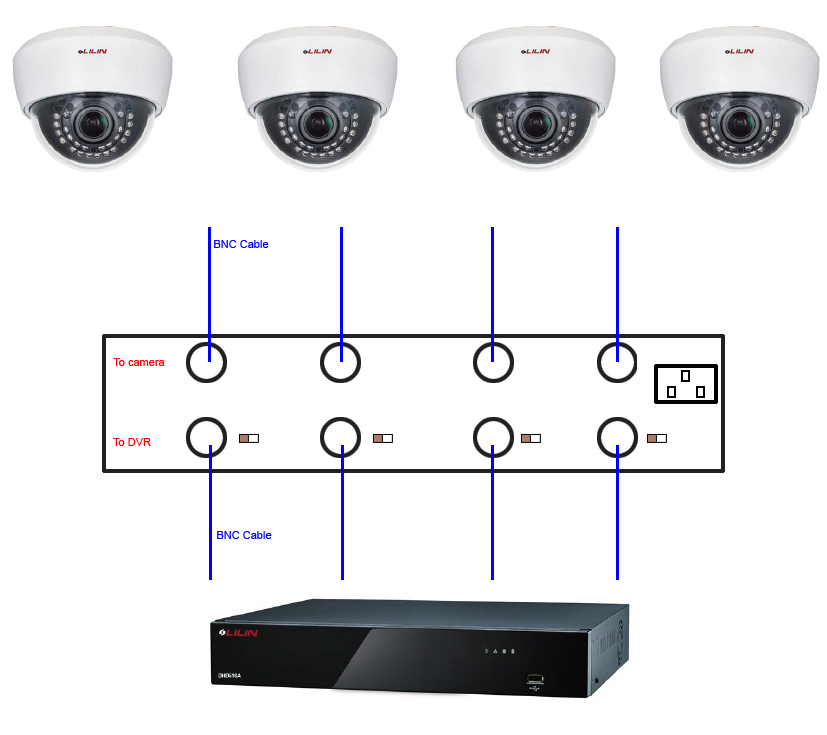 PoC Wiring Example – LILIN Technical Support