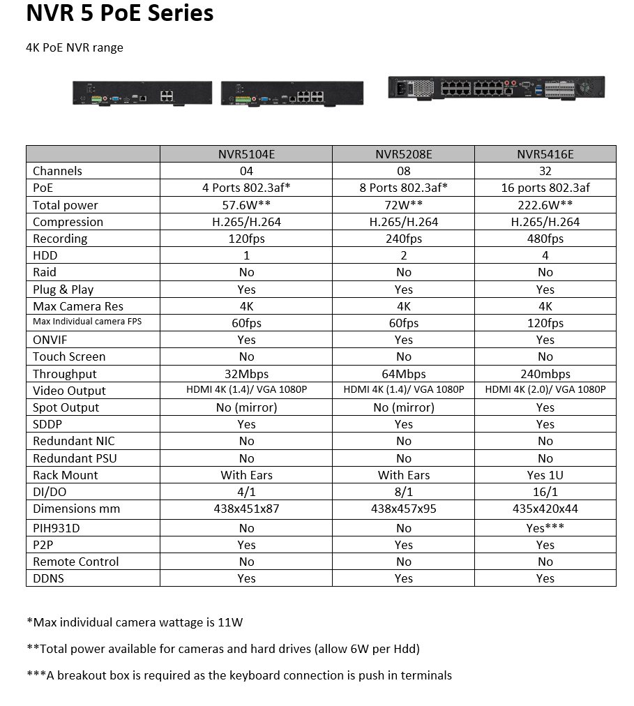 NVR-5-Series-Comparison.jpg